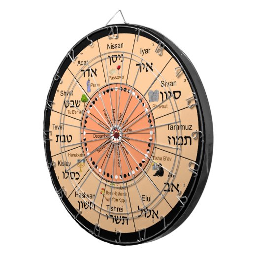 Joodse agenda dartbord (Voorkant Rechts)
