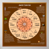 Joodse agenda poster (Voorkant)