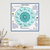 Joodse agenda poster (Keuken)