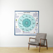 Joodse agenda wandkleed (In situ)