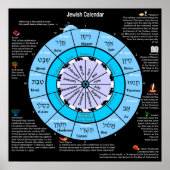 Joodse kalender poster (Voorkant)
