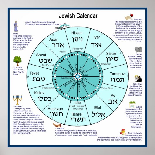 Joodse kalender poster (Voorkant)