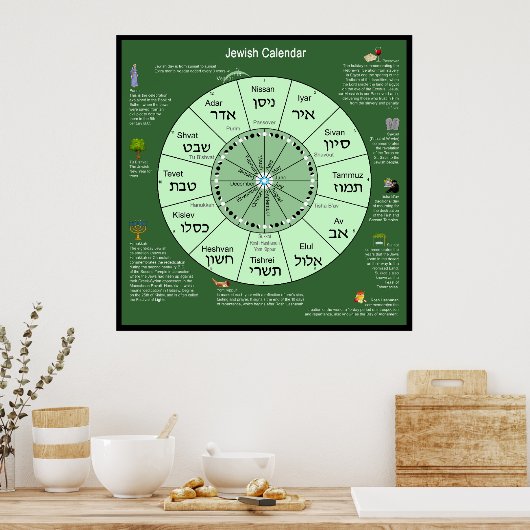 Joodse kalender poster (Keuken)