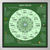Joodse kalender poster (Voorkant)