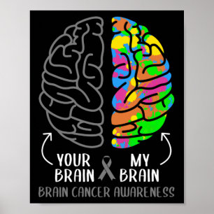 Jouw brein Mijn brein brein Tumor Grey Ribbon Poster