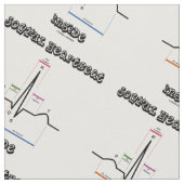 Joyful Heartbeat Inside ECG ECG Electrocardiogram Stof (Close Up)
