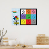 JOYrific Attitude Chart Poster (Keuken)