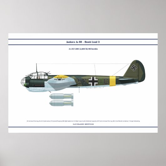 Ju 88 Load 3 Poster (Voorkant)