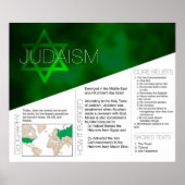 Judaïsme Poster *UPDATED* (Voorkant)