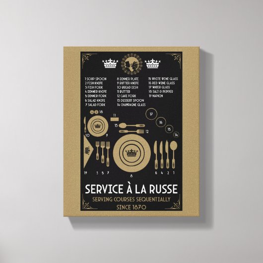 Juiste formele plaatsing van servies op tafel canvas afdruk (Voorkant)