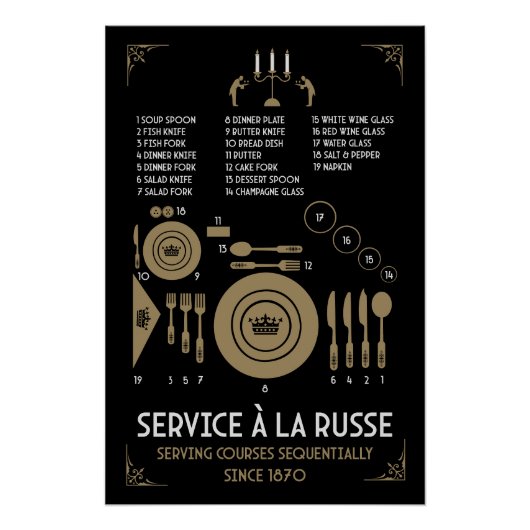 Juiste formele plaatsing van servies op tafel perfect poster (Voorkant)