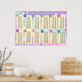 Jumbo Eenhoorn Vermenigvuldigingstabel Poster (Keuken)