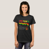 Juneteenth Definitie 19 juni 1865 Zwarte Geschiede T-shirt (Voorkant volledig)