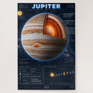 Jupiter Dwarsdoorsnede Wetenschap Infographic Legpuzzel
