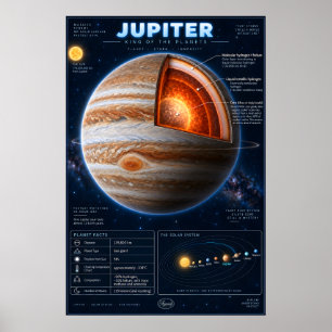 Jupiter Dwarsdoorsnede Wetenschap Infographic Poster