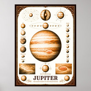 Jupiter & Manen Astronomiekaart Poster