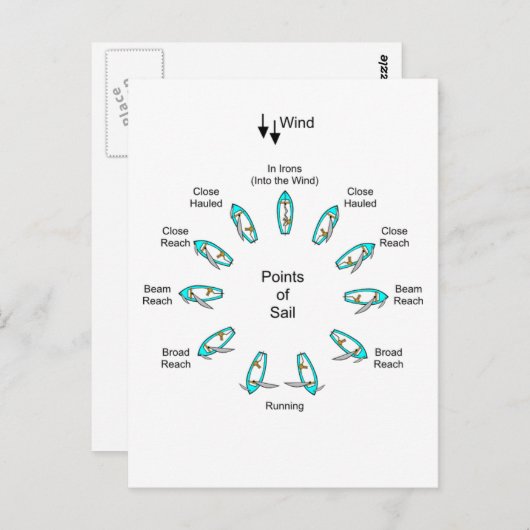 Kaarpunten Briefkaart (Voorkant / Achterkant)