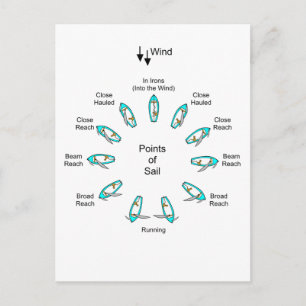 Kaarpunten Briefkaart