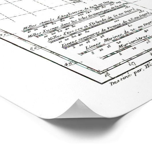 Kaart 1806 - Les Isles Britanniques Poster (Hoek)