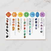 Kaart Aanneming voor Troll toegevoegd met Chakra C Contactkaartje (Achterkant)