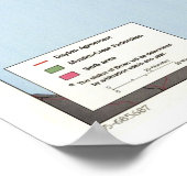 Kaart Bosnië en Herzegovina - 1995 Poster (Hoek)