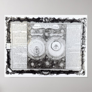 Kaart die de Ptolemaic afgeeft Poster