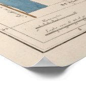 kaart Frankrijk (1842) Poster (Hoek)