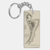 KAART: JAMAICA, 1755 SLEUTELHANGER (Voorkant Links)