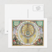 Kaart met Tycho Brahe's System of Planetary Orbi (Voorkant / Achterkant)