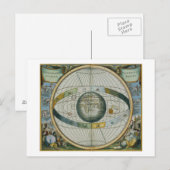 Kaart met Tycho Brahe's System of Planetary Orbi (Voorkant / Achterkant)