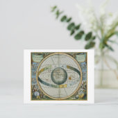 Kaart met Tycho Brahe's System of Planetary Orbi (Staand voorkant)