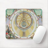 Kaart met Tycho Brahe's System of Planetary Orbi Muismat (Met muis)