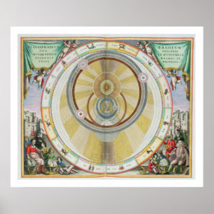 Kaart met Tycho Brahe's System of Planetary Orbi Poster