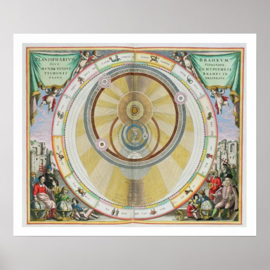 Kaart met Tycho Brahe's System of Planetary Orbi Poster (Voorkant)
