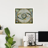 Kaart met Tycho Brahe's System of Planetary Orbi Poster (Thuiskantoor)
