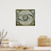 Kaart met Tycho Brahe's System of Planetary Orbi Poster (Keuken)