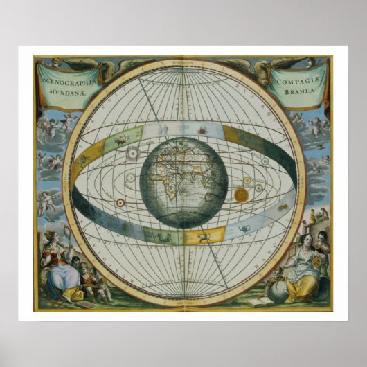 Kaart met Tycho Brahe's System of Planetary Orbi Poster (Voorkant)