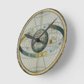 Kaart met Tycho Brahe's System of Planetary Orbi Ronde Klok (Hoek)