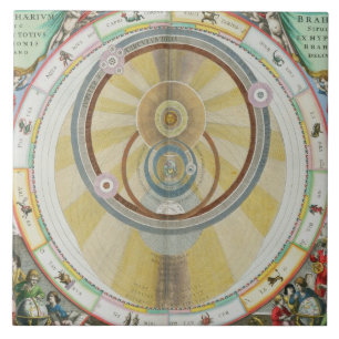 Kaart met Tycho Brahe's System of Planetary Orbi Tegeltje