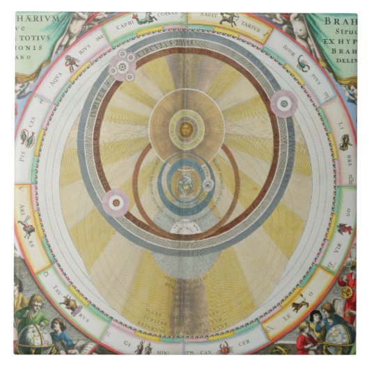 Kaart met Tycho Brahe's System of Planetary Orbi Tegeltje (Voorkant)
