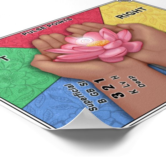 Kaart pulskarakter poster (Hoek)