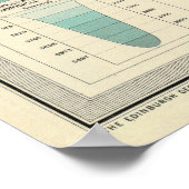  kaart van Antarctica (1922) Poster (Hoek)