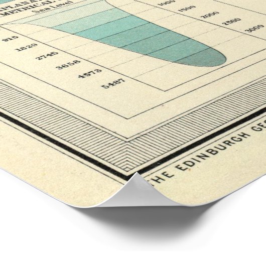  kaart van Antarctica (1922) Poster (Hoek)