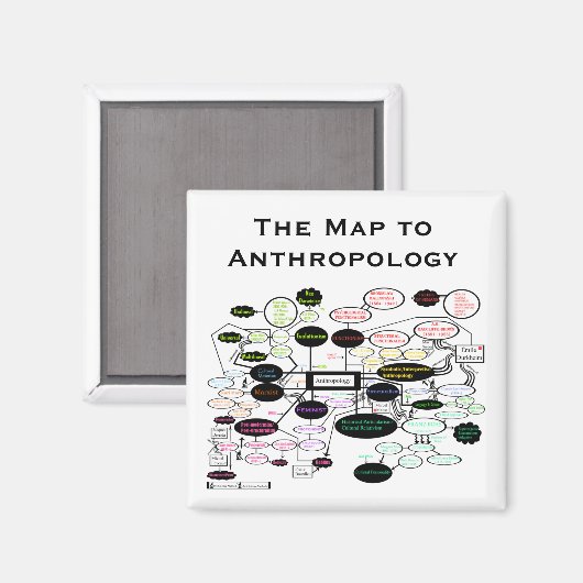 Kaart van Anthropologieconcepten Magnet (Voorkant / Achterkant)