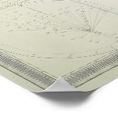 Kaart van Brits Zuid-India, 1872 Poster (Hoek)