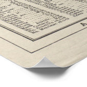  kaart van Camden NJ (1921) Poster (Hoek)