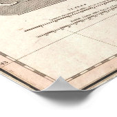  kaart van Chili (1818) Poster (Hoek)