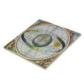 Kaart van Christelijke sterrenstelsels, van 'The C Tegeltje (Zijkant)