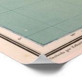  kaart van Colombia (1890) Poster (Hoek)