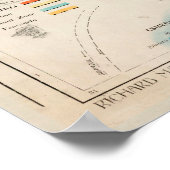  kaart van Colombia (1919) Poster (Hoek)